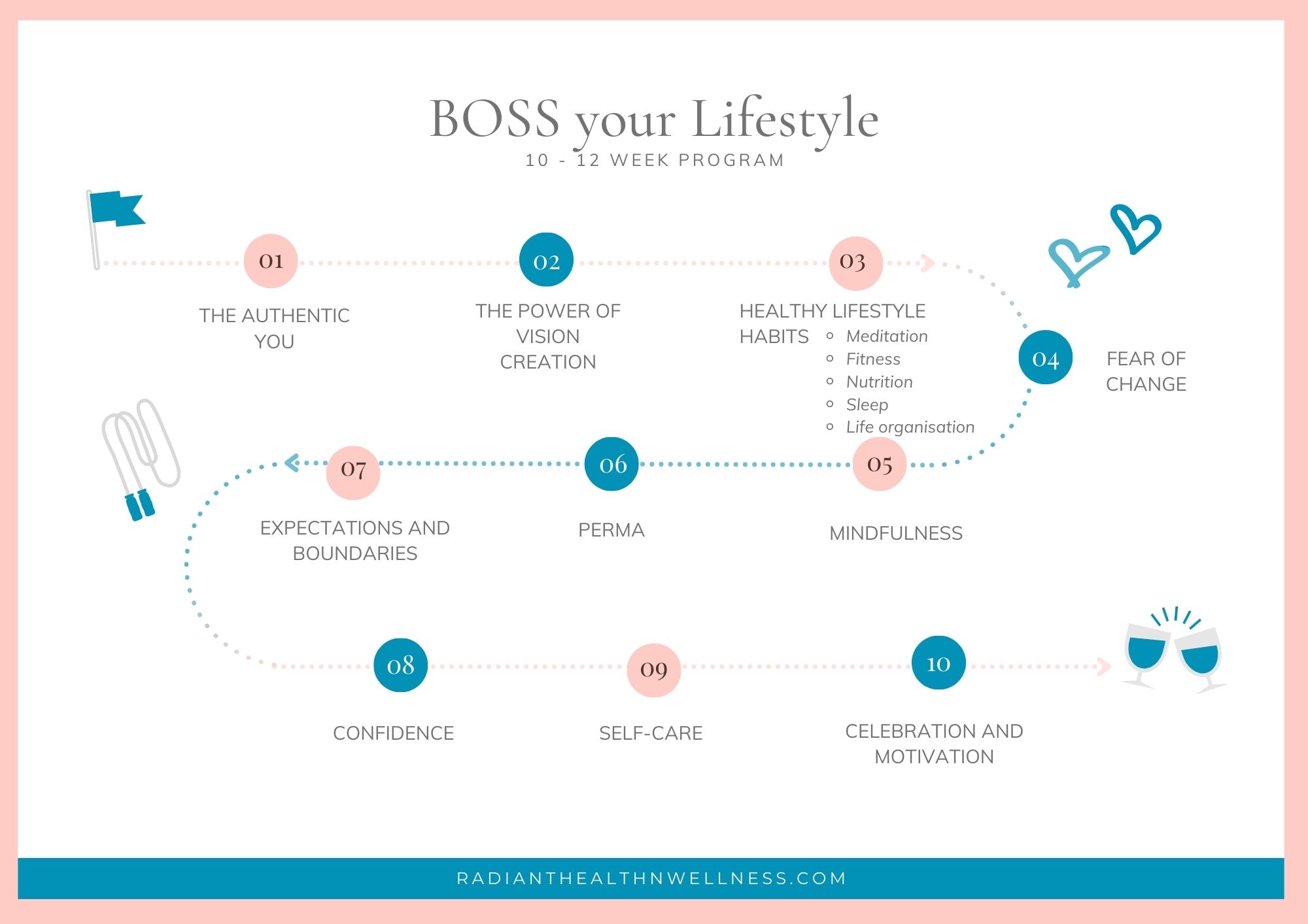 ROADMAP of BOSS your Lifestyle